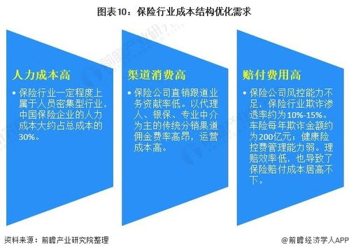 保險(xiǎn)代理人的飯碗保不住了？——2021年中國保險(xiǎn)市場科技現(xiàn)狀與發(fā)展趨勢解析