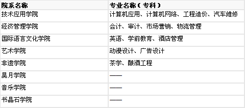 北京科技職業(yè)學院綜合介紹 專業(yè)設置、排名、就業(yè)及收費標準分析