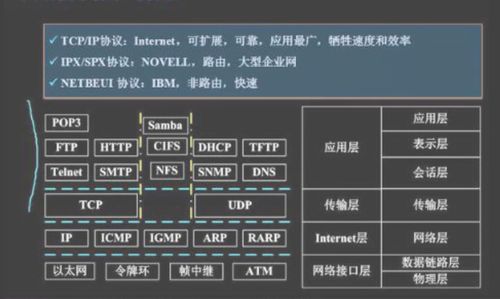 軟件設計師考試專題七 計算機網(wǎng)絡工程的設計與維修