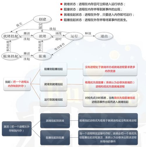 全國計算機四級網(wǎng)絡工程師 計算機網(wǎng)絡工程的設計與維修核心指南