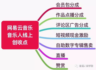 揭秘網(wǎng)紅音樂(lè)工廠 數(shù)字廣告發(fā)布背后的賺錢(qián)套路